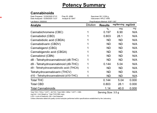THC + CBC Mood Gummies batch lab report potency summary