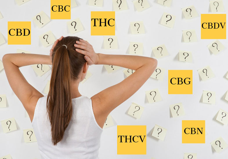 Woman-Confused-Question-Marks-Cannabinoid-CBD-Quiz-CBC-THC-THCV-CBN-CBG-CBDV